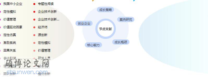论文提纲怎么写