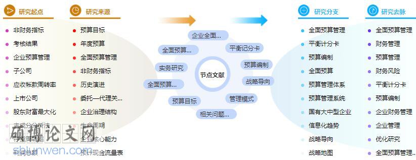 学位论文提纲