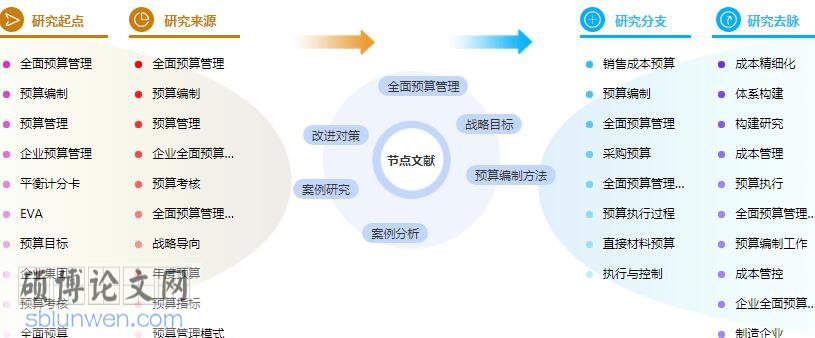 毕业论文提纲参考模板