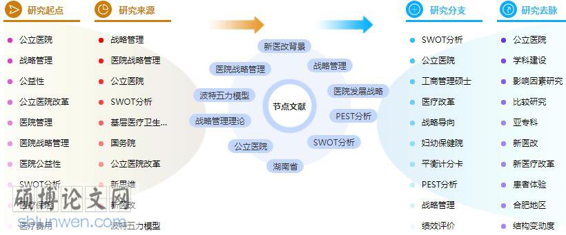 学位论文提纲