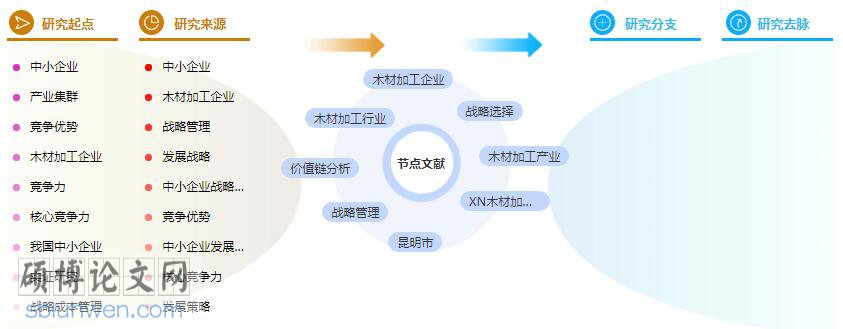 论文提纲怎么写