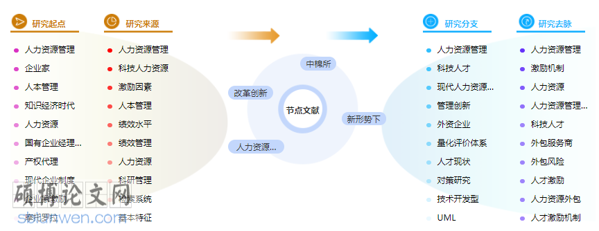 人力资源配置论文中参考文献的格式
