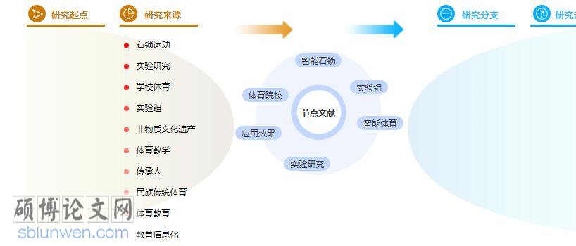 论文参考文献格式