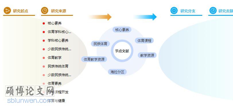 论文参考文献格式