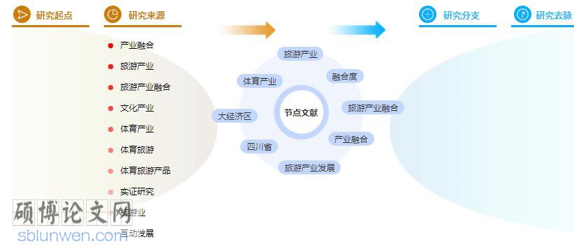 论文参考文献格式