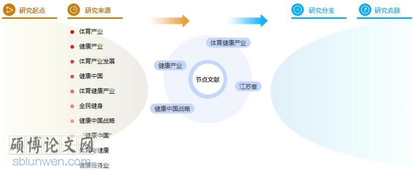 硕士论文参考文献格式