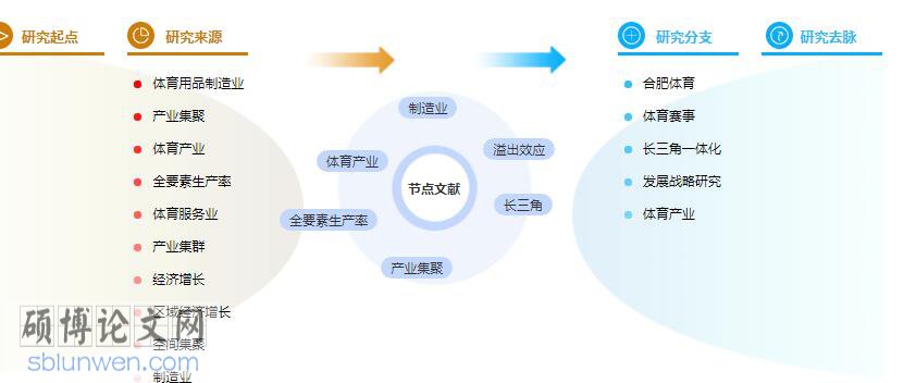 学术论文参考文献