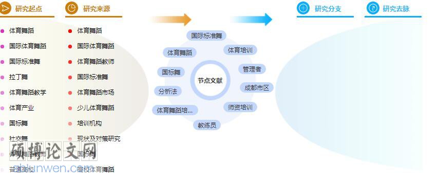 研究生论文摘要