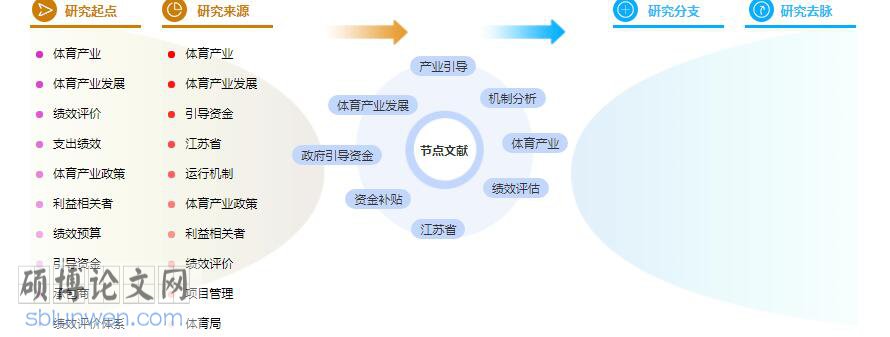 参考文献标注