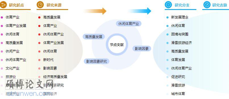 论文参考文献格式