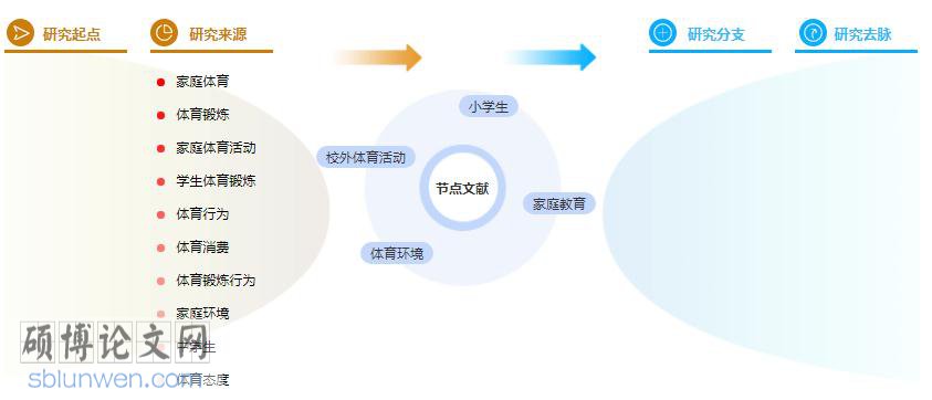 硕士论文参考文献格式