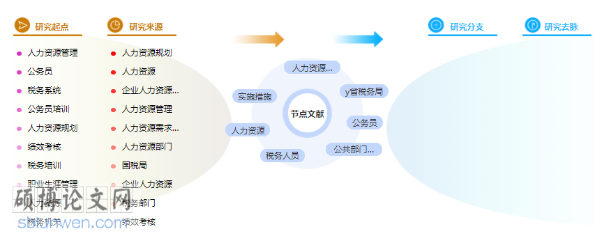 在职硕士人力资源招聘论文提纲