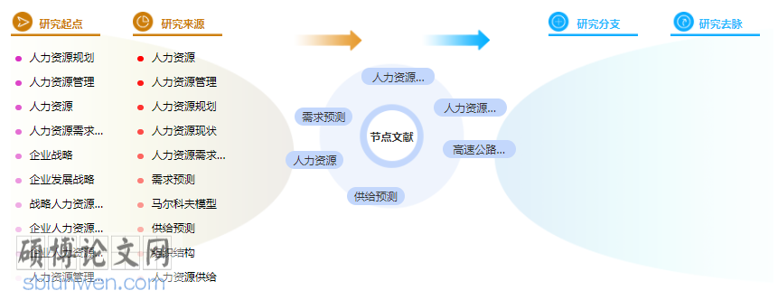 研究生人力资源管理论文提纲范文