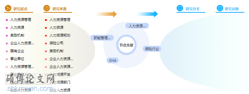 人力资源规划学位论文提纲参考模板