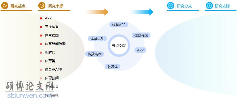 学术论文参考文献