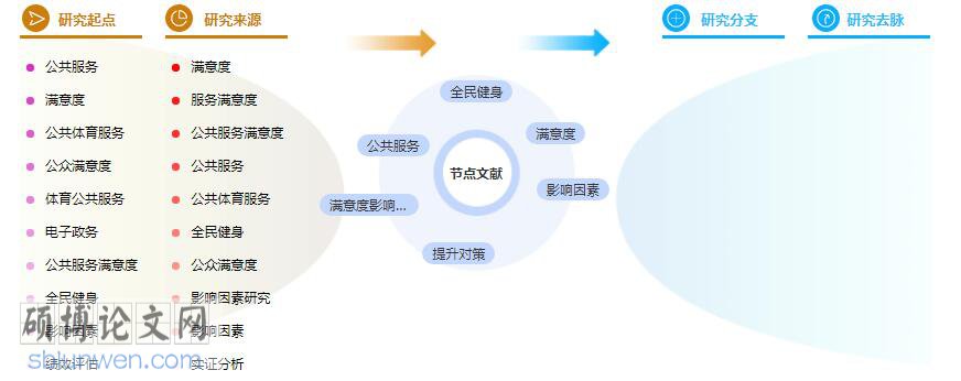 硕士论文参考文献格式