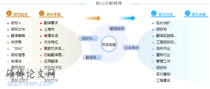 招投标风险学位论文摘要怎么写