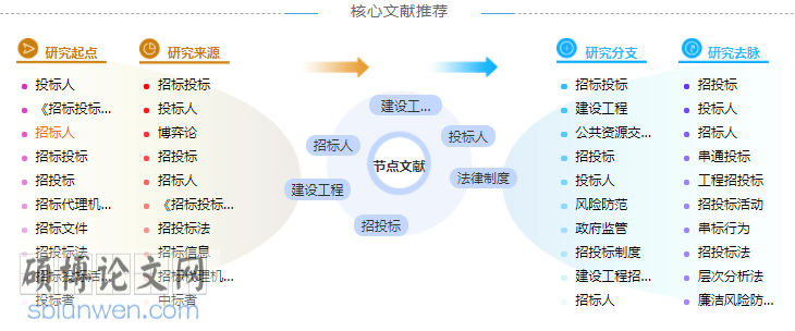 招投标风险学位论文参考文献举例