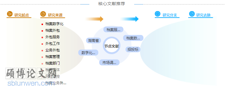 招投标审计硕士论文提纲