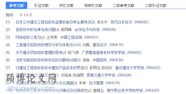 学位论文提纲参考模板