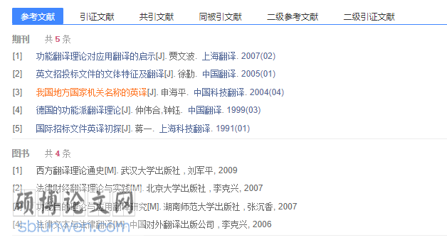 论文的提纲格式模板