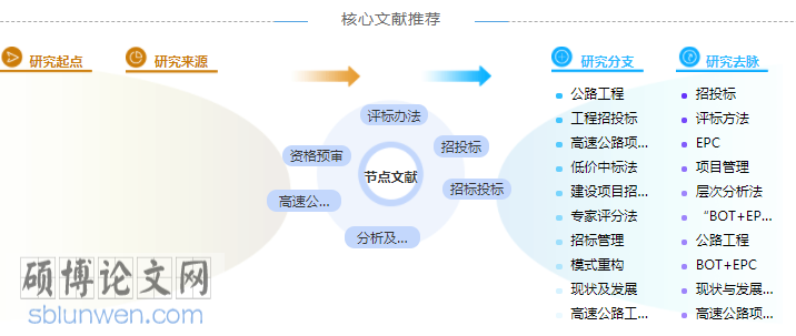 招投标风险博士论文参考文献