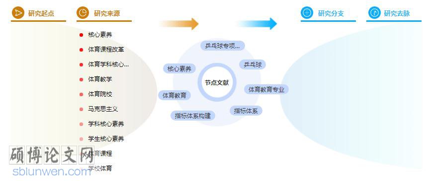 参考文献怎么写