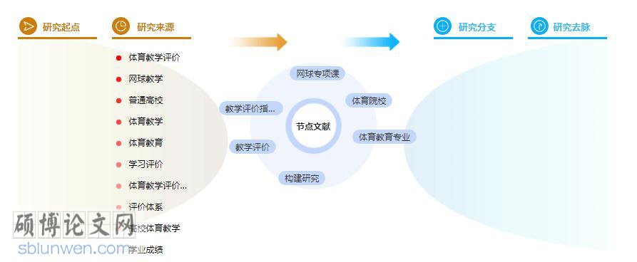 硕士论文参考文献格式