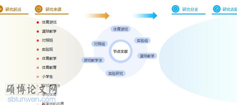 论文参考文献格式
