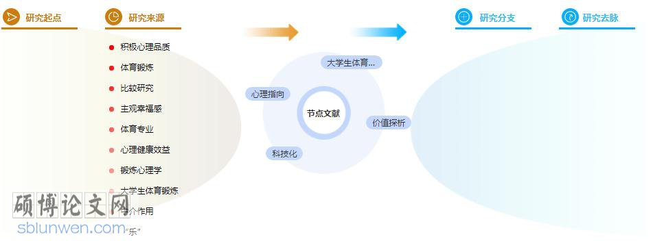硕士论文参考文献格式