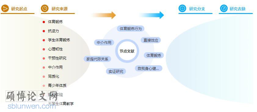 硕士论文参考文献格式