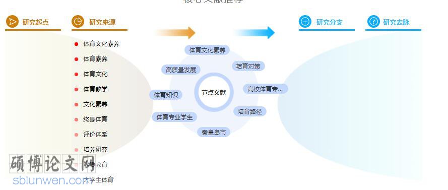 体育论文摘要