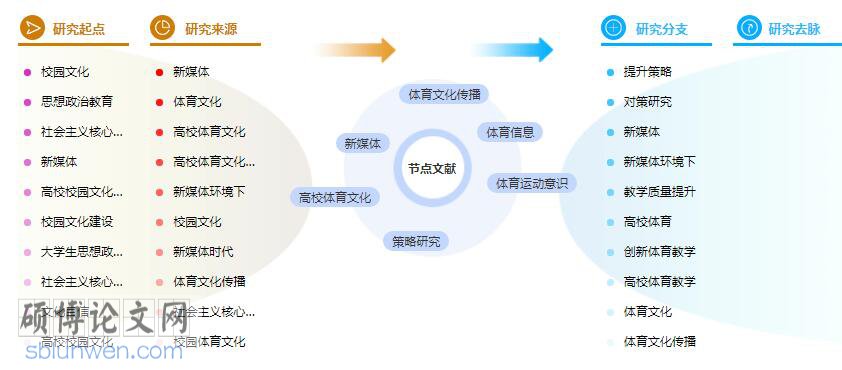 论文摘要模板