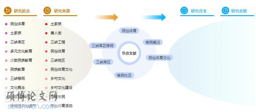 论文摘要模板