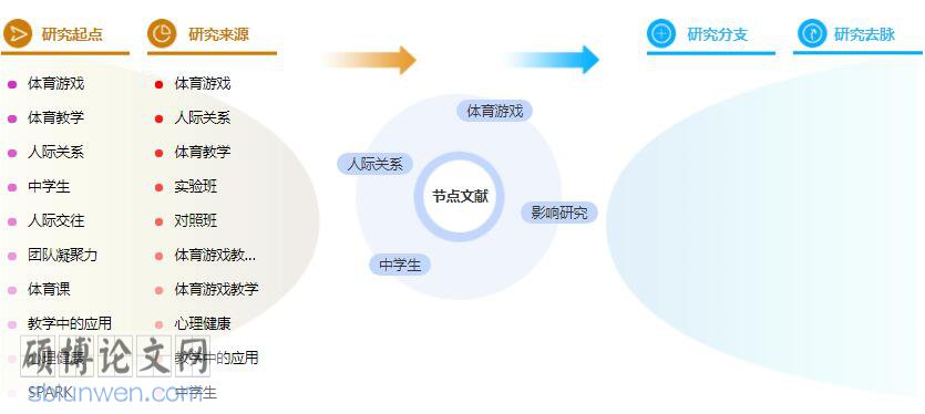 论文摘要范文参考