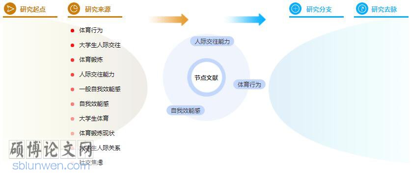 硕士论文摘要