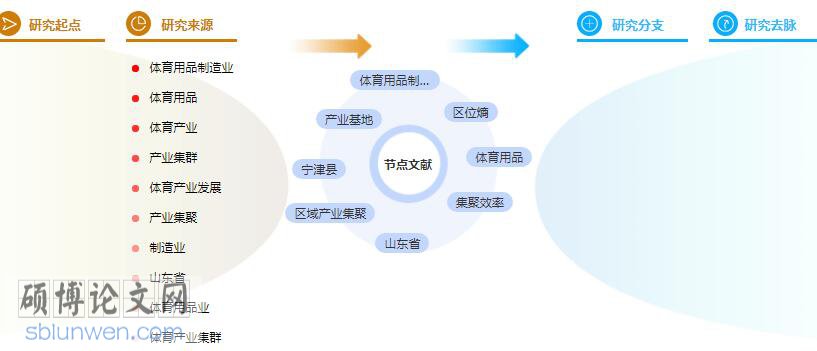 论文摘要怎么写