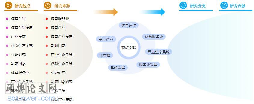 硕士论文摘要