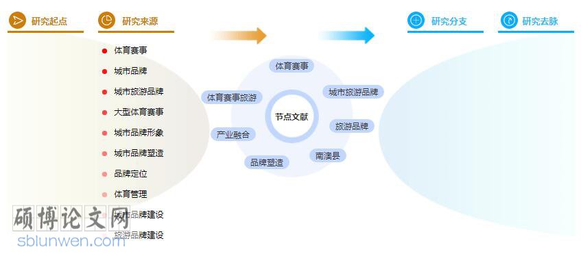 论文摘要范文参考