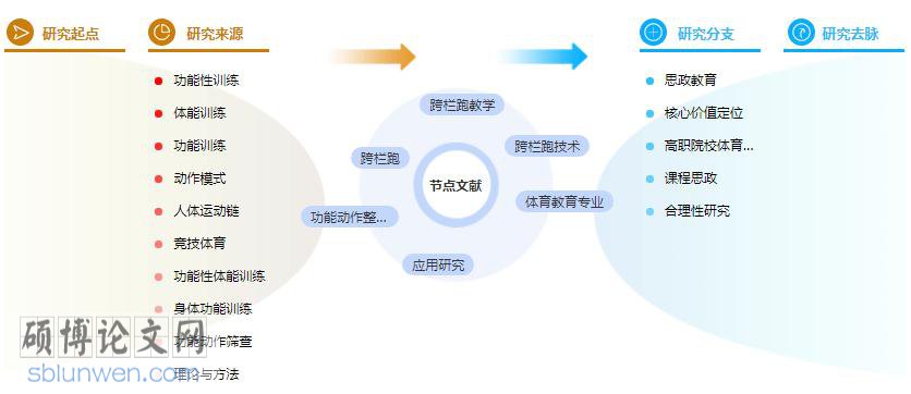 论文提纲格式