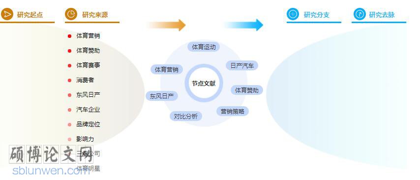 论文提纲范文样本