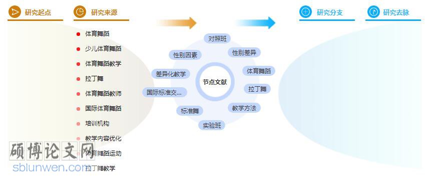 研究生论文提纲