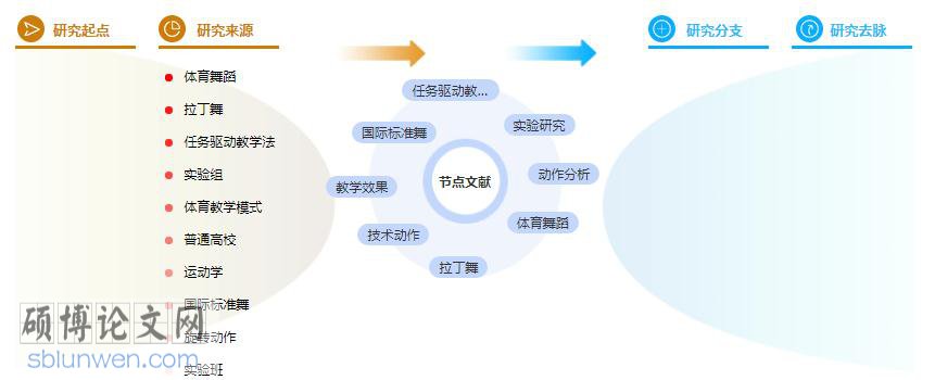 论文提纲怎么写