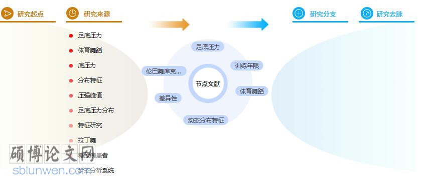 硕士论文提纲