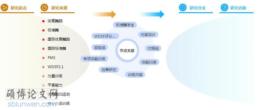 体育学术论文