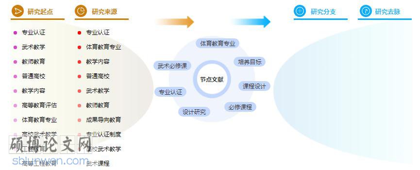 硕士论文提纲