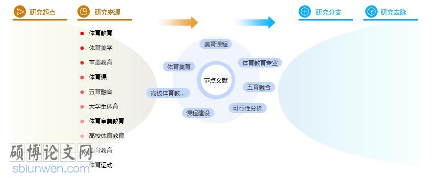 学位论文提纲