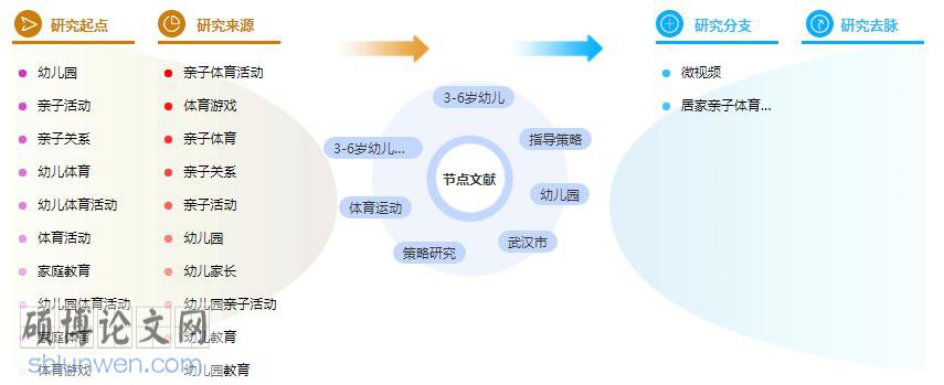 硕士论文提纲