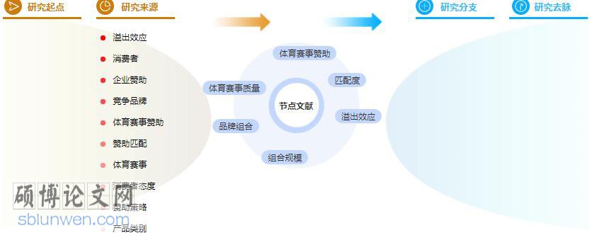 毕业论文提纲参考模板