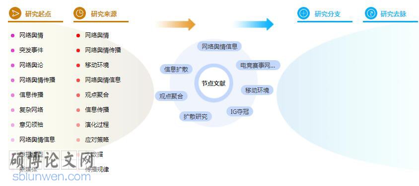 论文提纲范文样本